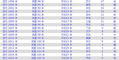 58年次|民國58年是西元幾年